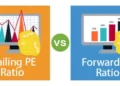P/E ratio, Trailing P/E, Forward P/E