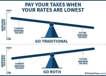 Roth IRA vs. Traditional IRA: 주요 차이점