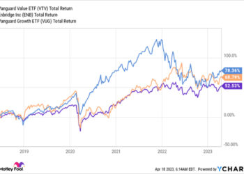 이 3개의 고배당주가 당신을 백만장자 은퇴로 이끌 수 있을까?
