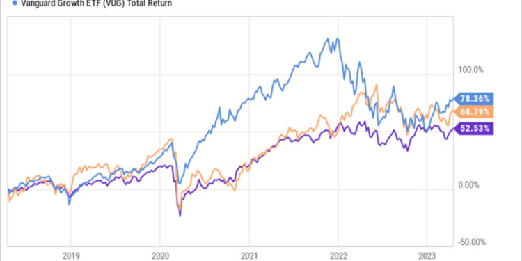 이 3개의 고배당주가 당신을 백만장자 은퇴로 이끌 수 있을까?