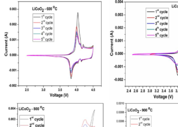 양극재 배터리(Cathode Material Batteries)