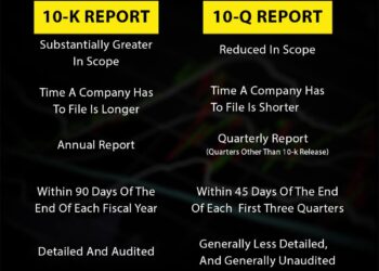 10-K와 10-Q 리포트를 읽어라! 똑똑한 투자자를 위한 필수 가이드
