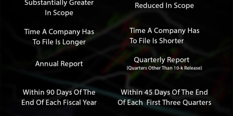 10-K와 10-Q 리포트를 읽어라! 똑똑한 투자자를 위한 필수 가이드