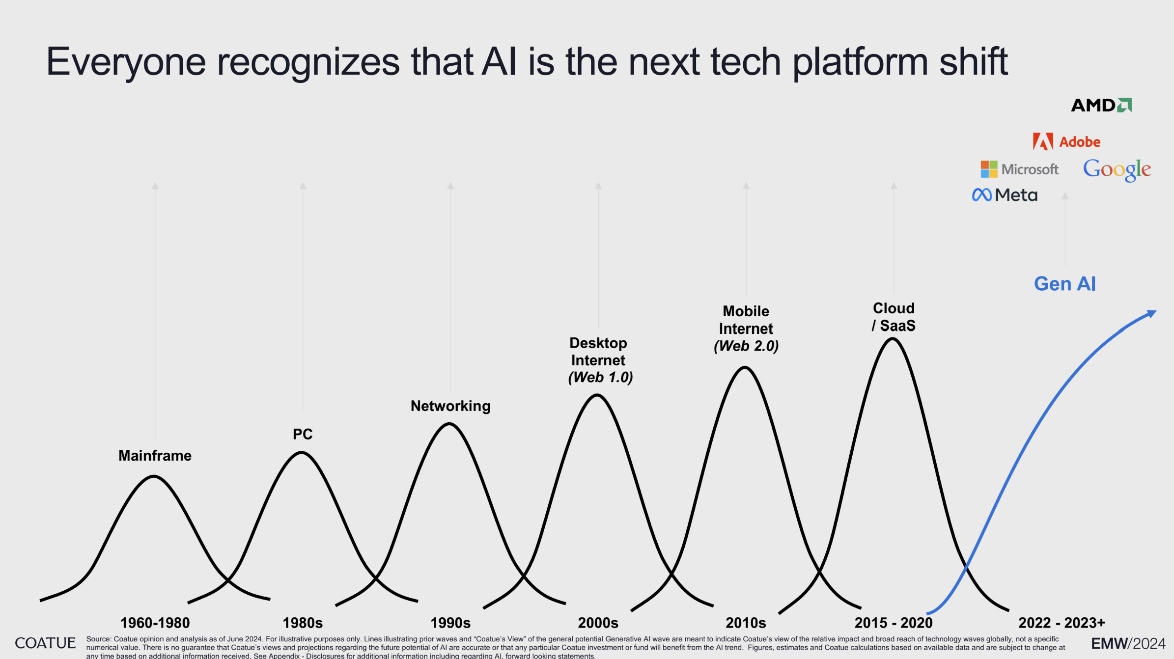 필립 라폰트의 AI 투자 통찰: 성장을 위한 미국 주식 시장 전략