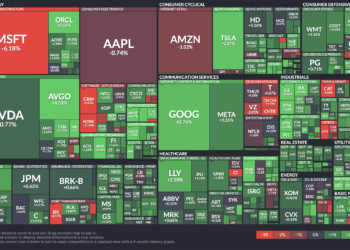 Finviz Review : Features, Pros, Cons & Is It Worth It?
