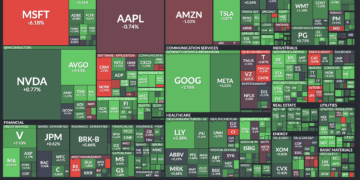 Finviz Review : Features, Pros, Cons & Is It Worth It?