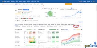 GuruFocus Review : Features, Pros, Cons & Is It Worth It?