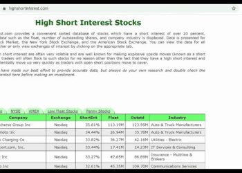 HighShortInterest.com Review : Features, Pros, Cons & Is It Worth It?