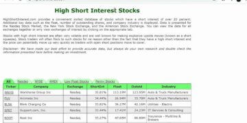 HighShortInterest.com Review : Features, Pros, Cons & Is It Worth It?