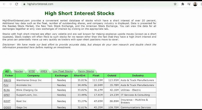 HighShortInterest.com Review : Features, Pros, Cons & Is It Worth It?