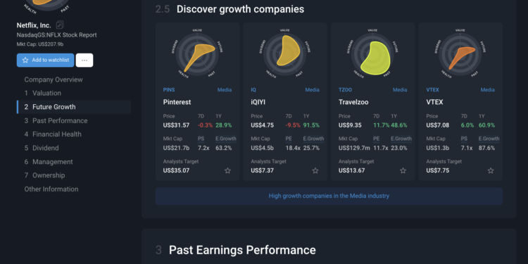 Simply Wall St Review : Features, Pros, Cons & Is It Worth It?