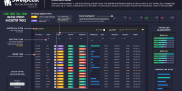 SweepCast Review : Features, Pros, Cons & Is It Worth It?