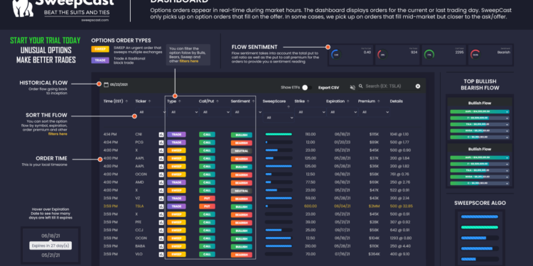 SweepCast Review : Features, Pros, Cons & Is It Worth It?