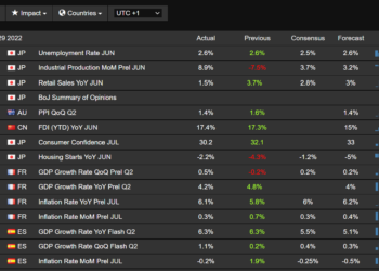 Trading Economics Review : Features, Pros, Cons & Is It Worth It?