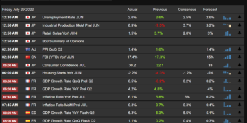 Trading Economics Review : Features, Pros, Cons & Is It Worth It?
