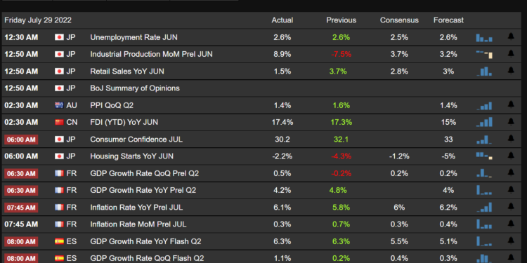 Trading Economics Review : Features, Pros, Cons & Is It Worth It?