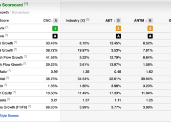 Zacks.com Review : Features, Pros, Cons & Is It Worth It?