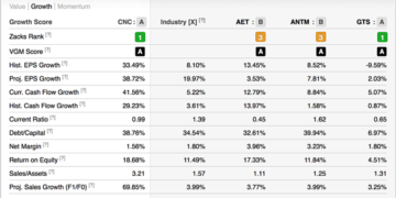 Zacks.com Review : Features, Pros, Cons & Is It Worth It?