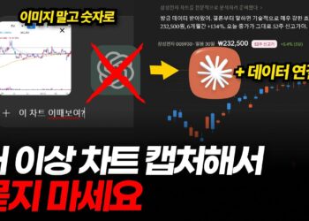 AI 주식 분석 오류, 차트 투자 시 90%의 오답률을 피하는 현명한 전략