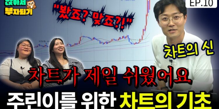 주식 차트 기초: 주린이도 앉아서 부자되는 가장 쉬운 투자 비법 완벽 가이드