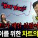 주식 차트 기초: 주린이도 앉아서 부자되는 가장 쉬운 투자 비법 완벽 가이드