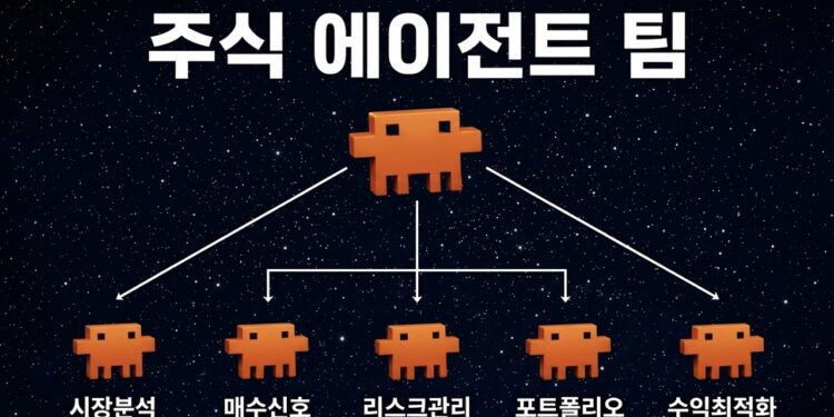 코딩 몰라도 OK! 말 한마디로 시작하는 대화형 AI 투자 시대