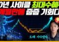 40년 전력망 현대화 수혜주, 지금이 바로 '줍줍' 기회인가? 장기 투자 전략 심층 분석