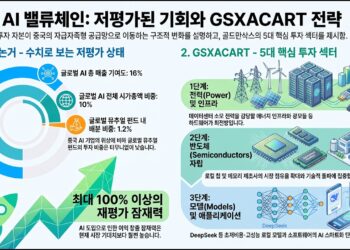 중국 AI 밸류체인, 지금 투자해야 할 핵심 포인트와 미래 전략