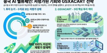 중국 AI 밸류체인, 지금 투자해야 할 핵심 포인트와 미래 전략