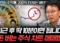 하루 10분으로 끝내는 주식 차트 분석 핵심: 성승현 작가의 투자 비밀 공개